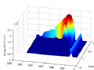 EnergyGuard™ finite element analysis EnergyGuard™ finite element analysis